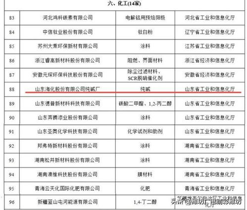 山東海化純堿廠榮獲工信部第五批“工業(yè)產(chǎn)品綠色設(shè)計示范企業(yè)”稱號